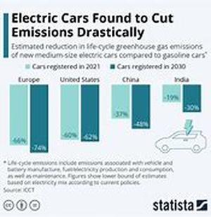 Hybrid vs Electric Cars