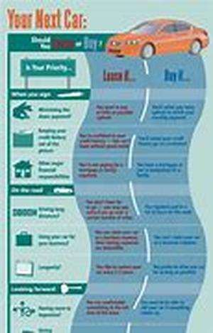 The Importance of Car Information