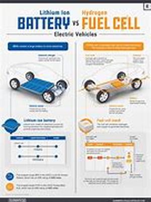 Hybrid Cars Versus Oil Cars