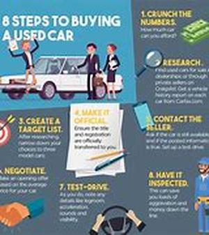 Buying Dirt Cheap Cars from Government Car Auctions