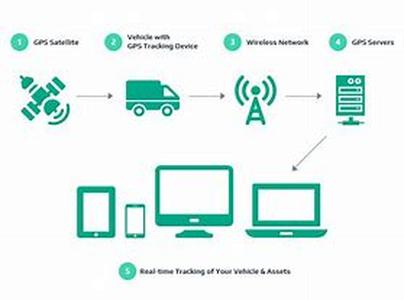 GPS Tracking Devices Buying Tips for Technophobes