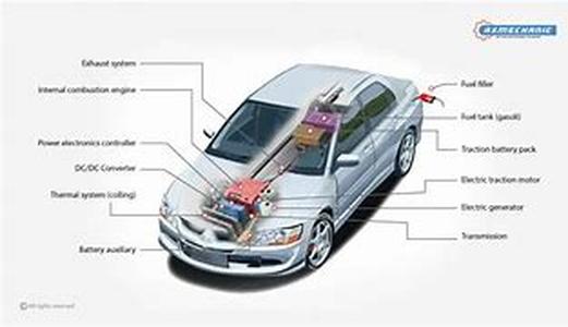 How Does NOS Work