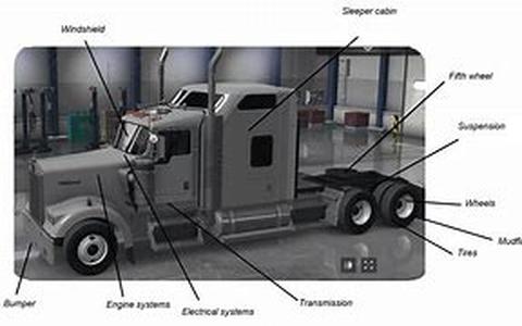 Truck and SUV Exhaust Systems - Different Styles