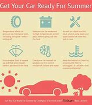 Finding The Right Stuff For Your Car