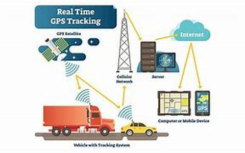 Practical Uses of GPS Tracking Services for People