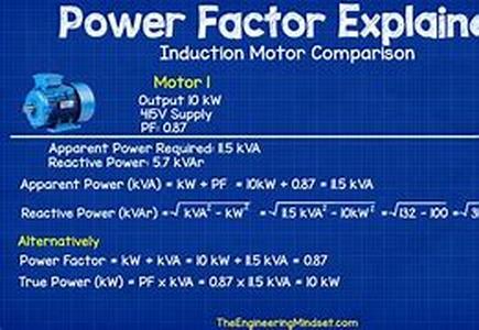 Popular Motor Scooters Compared