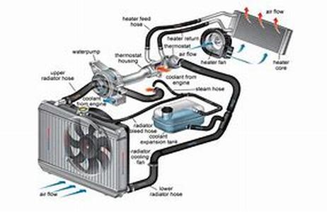 Preparing For Vehicular Breakdowns