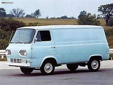 Financing A Used Car
