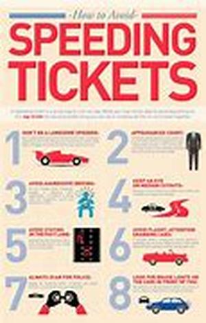 How Much Car Should You Try To Afford