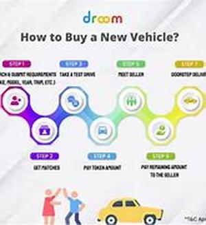 Buying Cars From Police Auctions