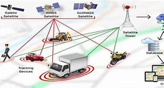 How to Select the Right GPS Car Tracking System