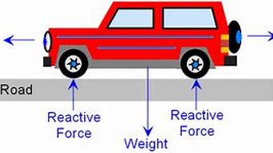What Are The Two Different Forms Of Hybrid Cars