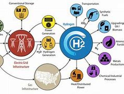 The History Of The Hybrid Car