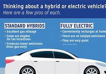 Hybrid Cars Of  The Future