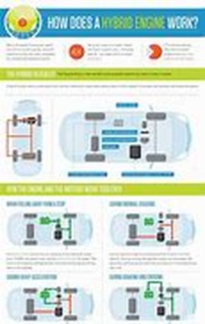 How Does A Turbojet Engine Work