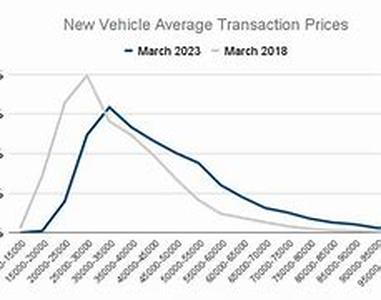 Negotiating tips to sell your car