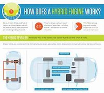 How Do Hybrid Vehicles Work